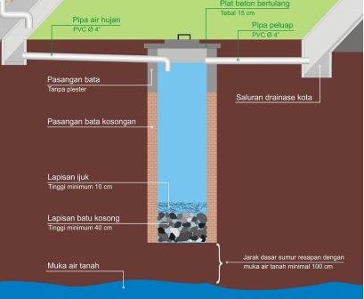 Detail Gambar Desain Sumur Gali Nomer 2