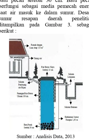 Detail Gambar Desain Sumur Gali Nomer 22