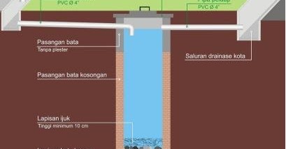 Detail Gambar Desain Sumur Gali Nomer 30