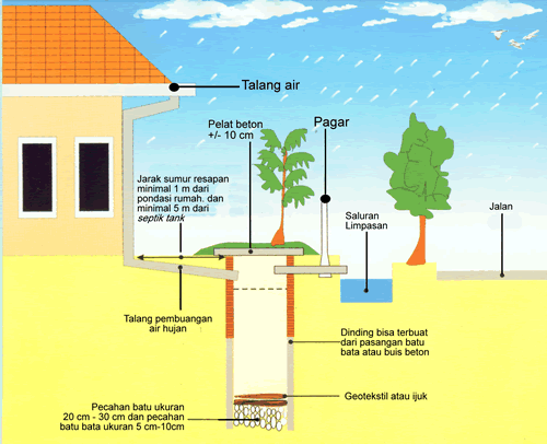 Detail Gambar Desain Sumur Gali Nomer 6