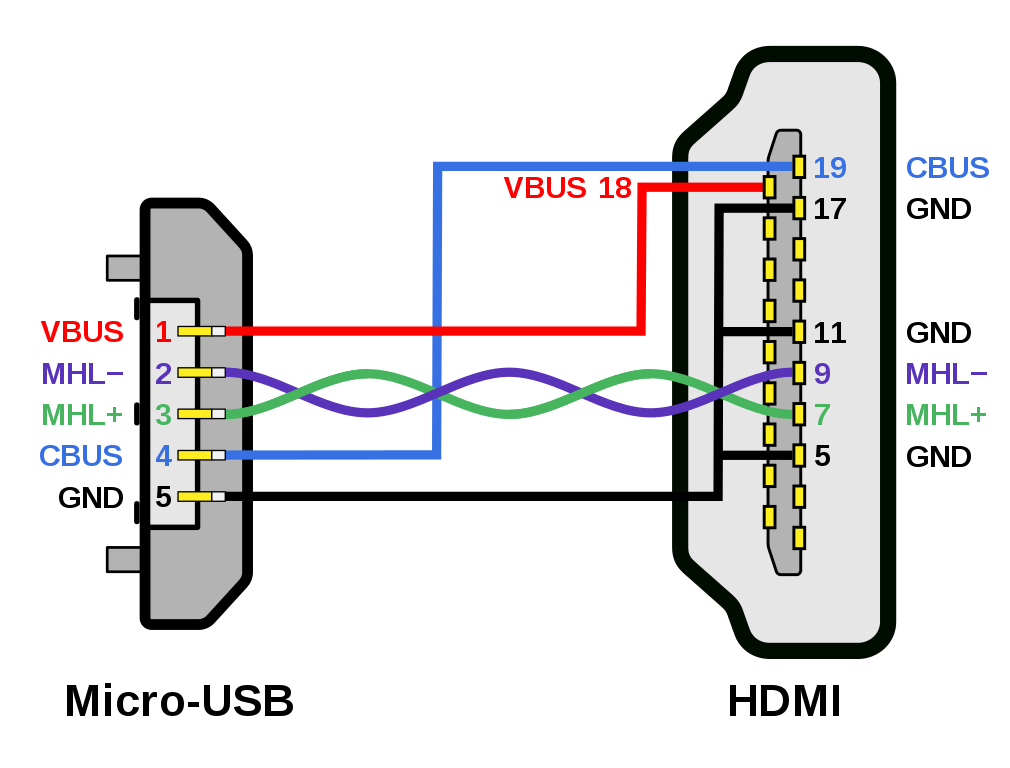 Usb Stick Schematic - KibrisPDR