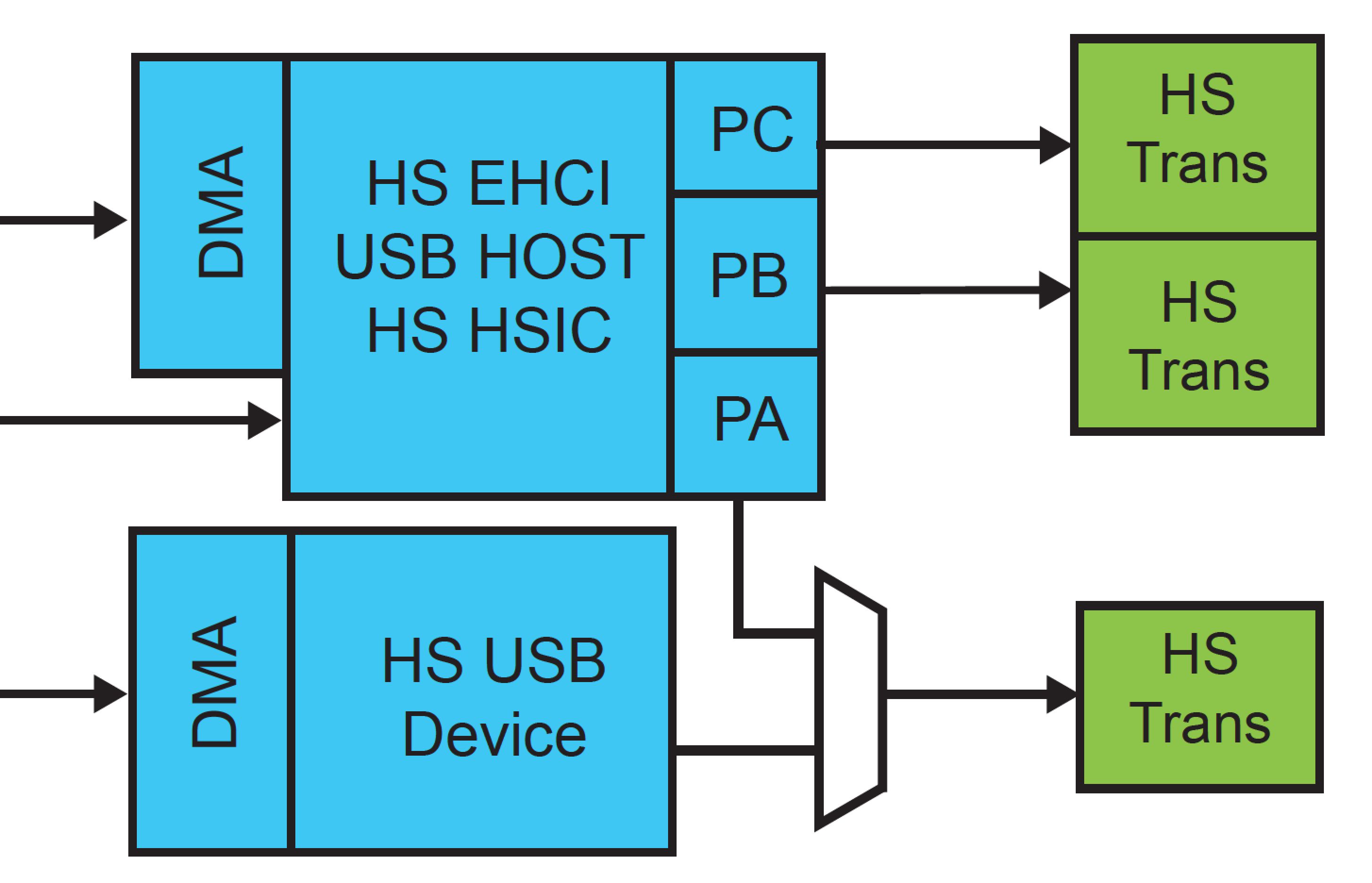 Detail Usb Stick Schematic Nomer 2
