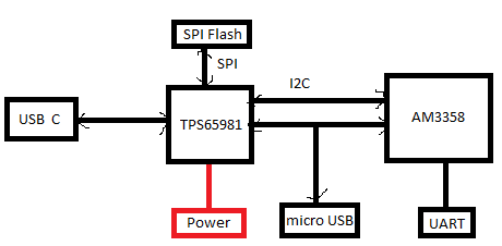 Detail Usb Stick Schematic Nomer 22