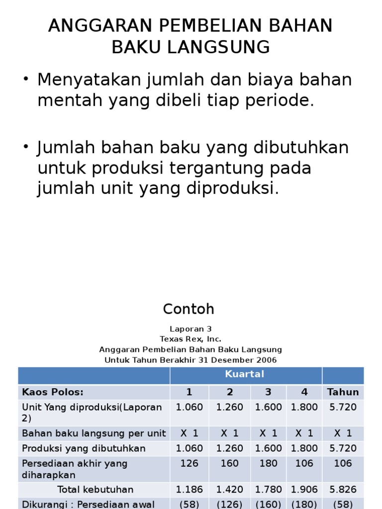 Detail Contoh Anggaran Bahan Baku Nomer 21