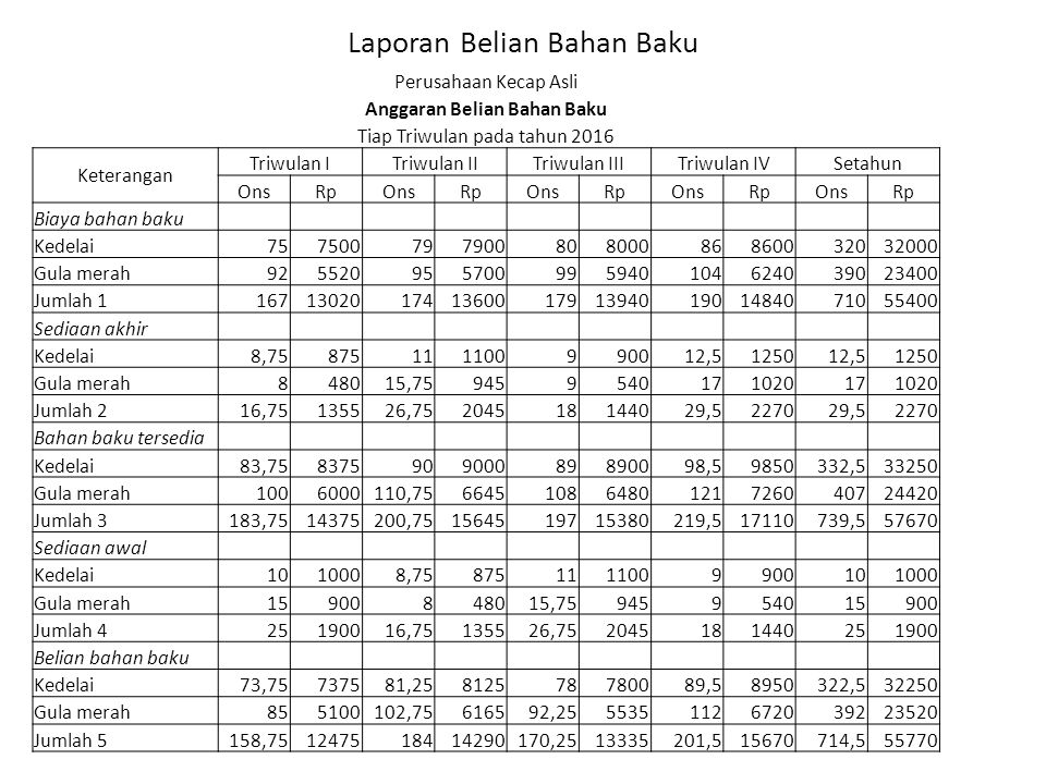 Detail Contoh Anggaran Bahan Baku Nomer 23