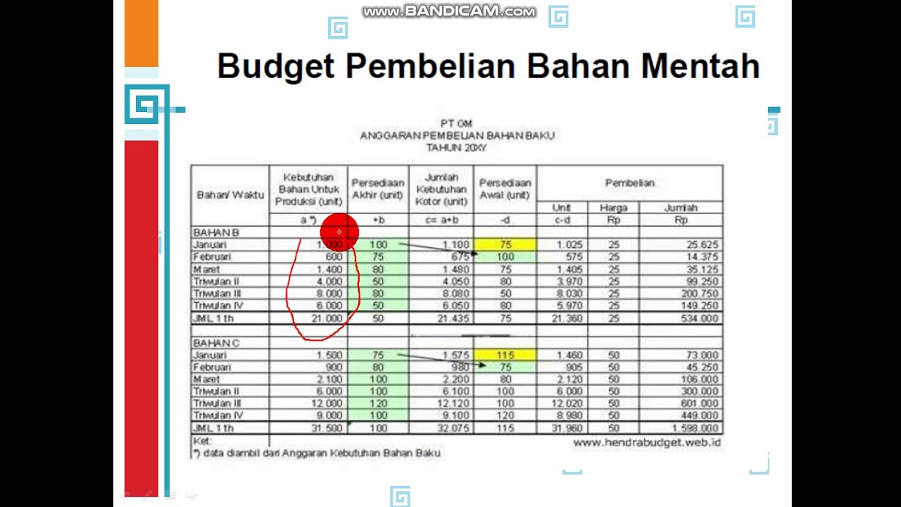 Detail Contoh Anggaran Bahan Baku Nomer 4