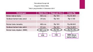 Detail Contoh Anggaran Bahan Baku Nomer 42