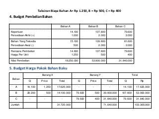 Detail Contoh Anggaran Bahan Baku Nomer 46