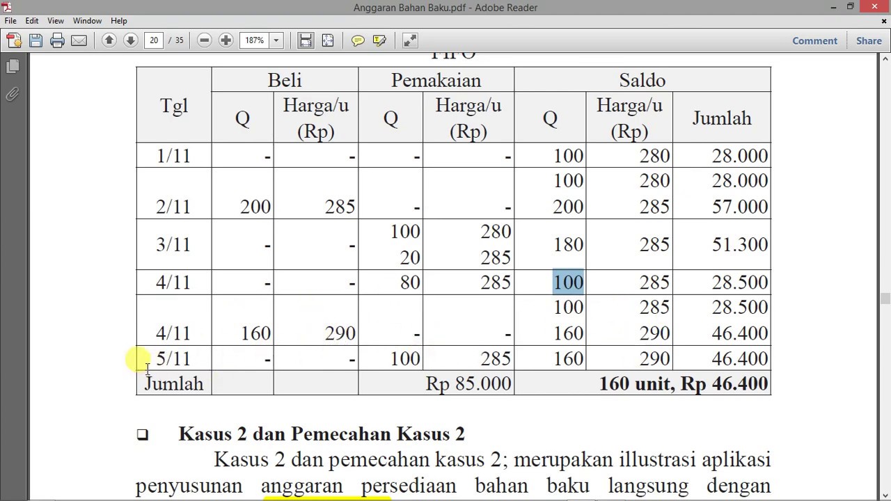 Detail Contoh Anggaran Bahan Baku Nomer 52