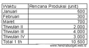 Detail Contoh Anggaran Bahan Baku Nomer 9