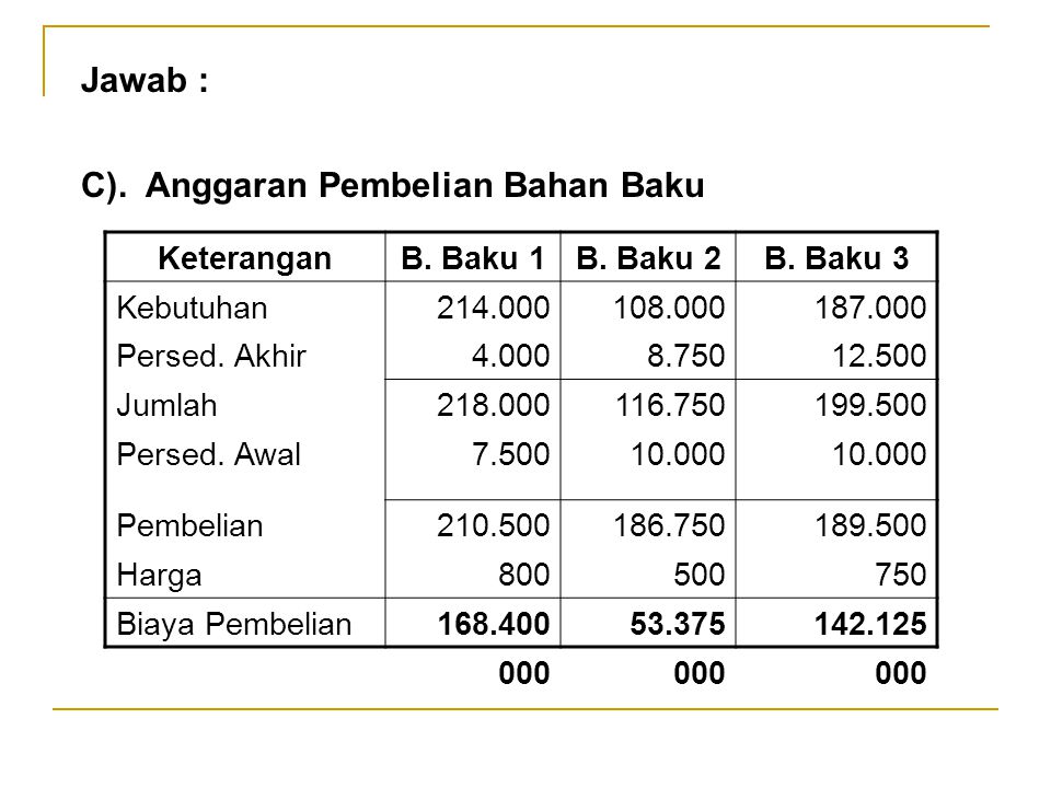 Detail Contoh Anggaran Bahan Baku Nomer 10