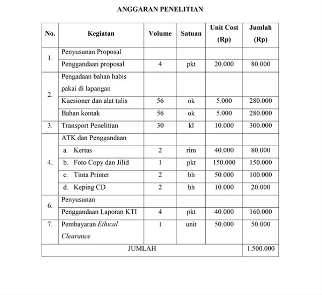 Detail Contoh Anggaran Belanja Nomer 14