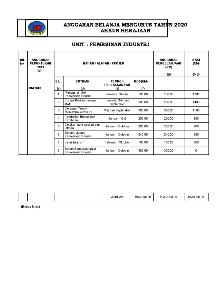 Detail Contoh Anggaran Belanja Nomer 16