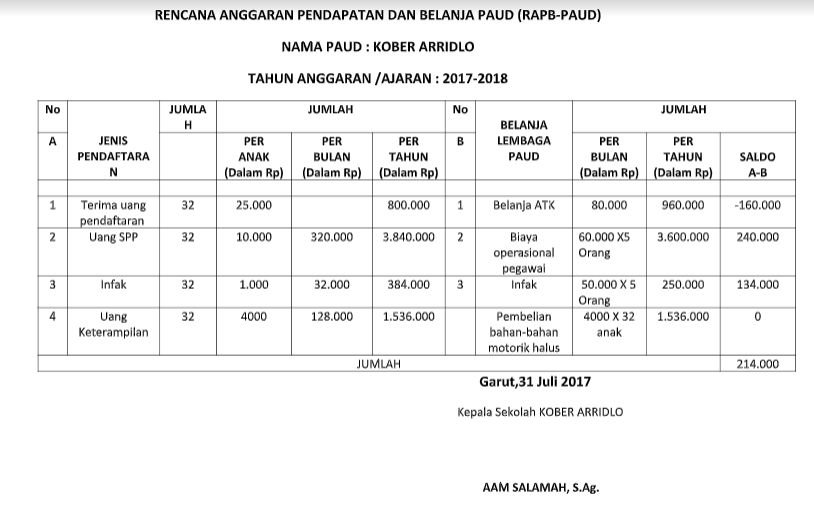 Detail Contoh Anggaran Belanja Nomer 22