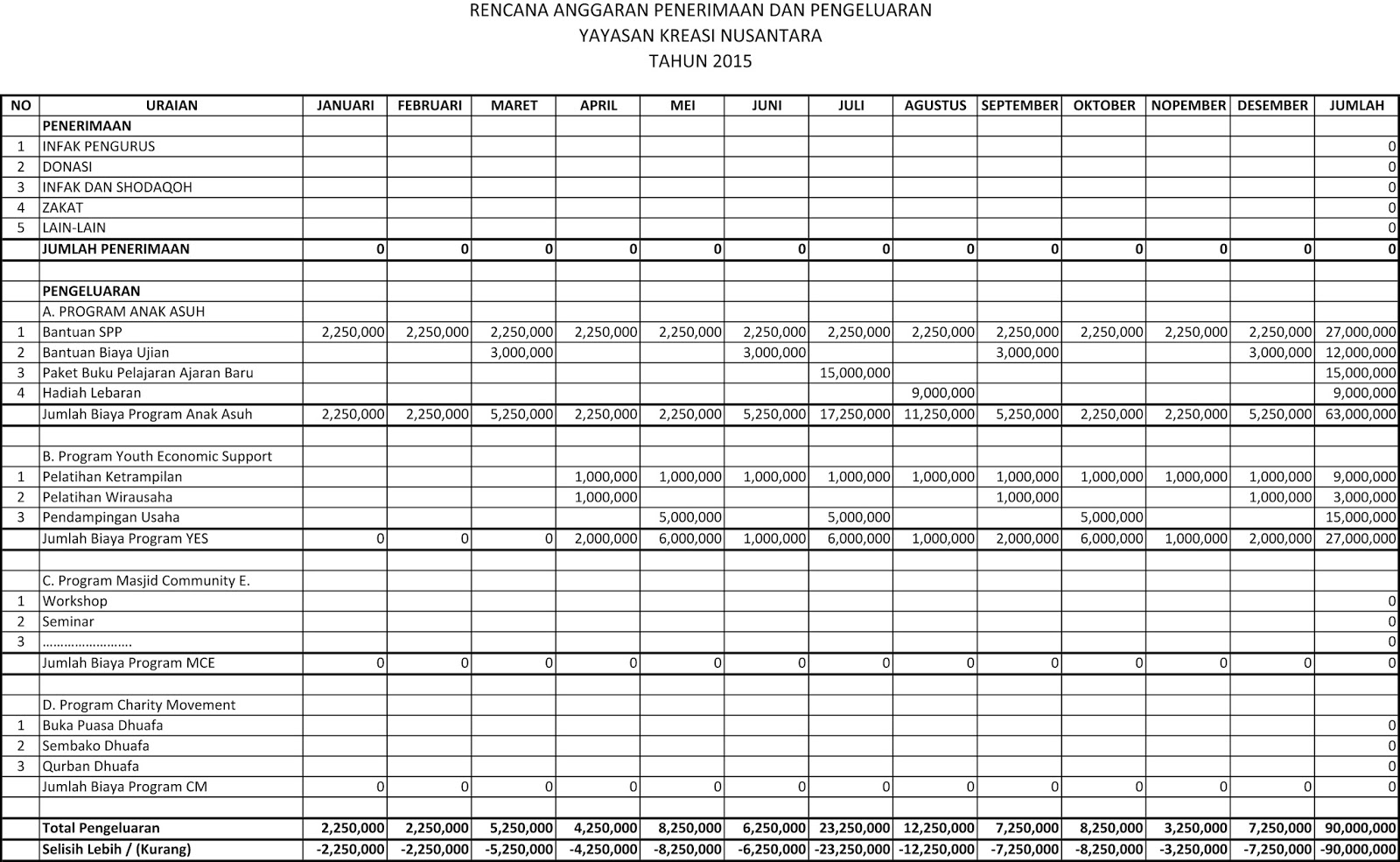 Detail Contoh Anggaran Belanja Nomer 30