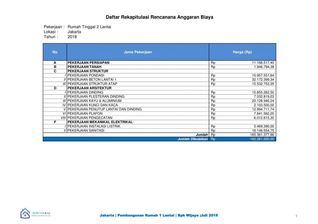 Detail Contoh Anggaran Belanja Nomer 4