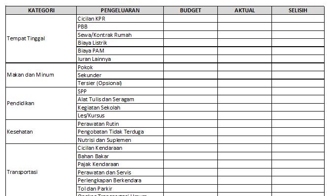 Detail Contoh Anggaran Belanja Nomer 5