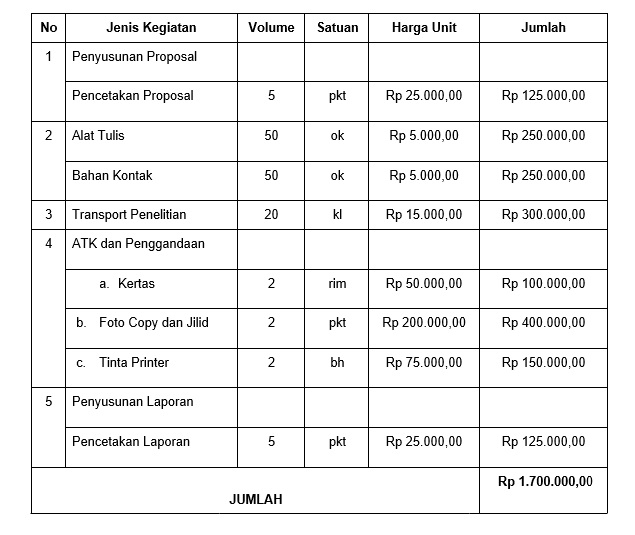 Detail Contoh Anggaran Belanja Nomer 54