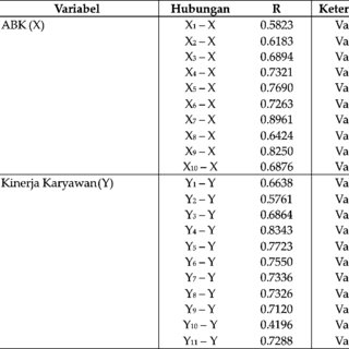 Detail Contoh Anggaran Berbasis Kinerja Nomer 24