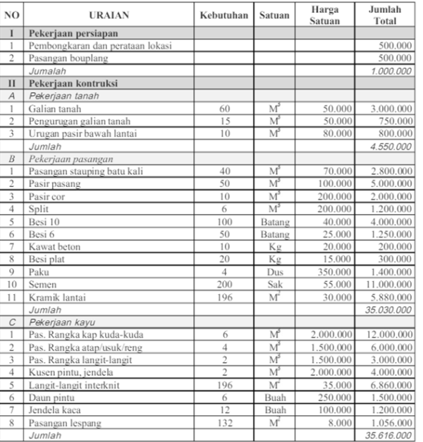 Detail Contoh Anggaran Dana Nomer 17