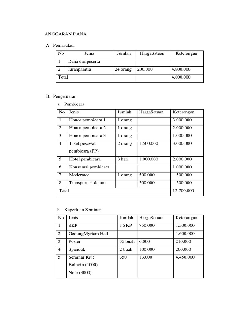 Detail Contoh Anggaran Dana Nomer 4