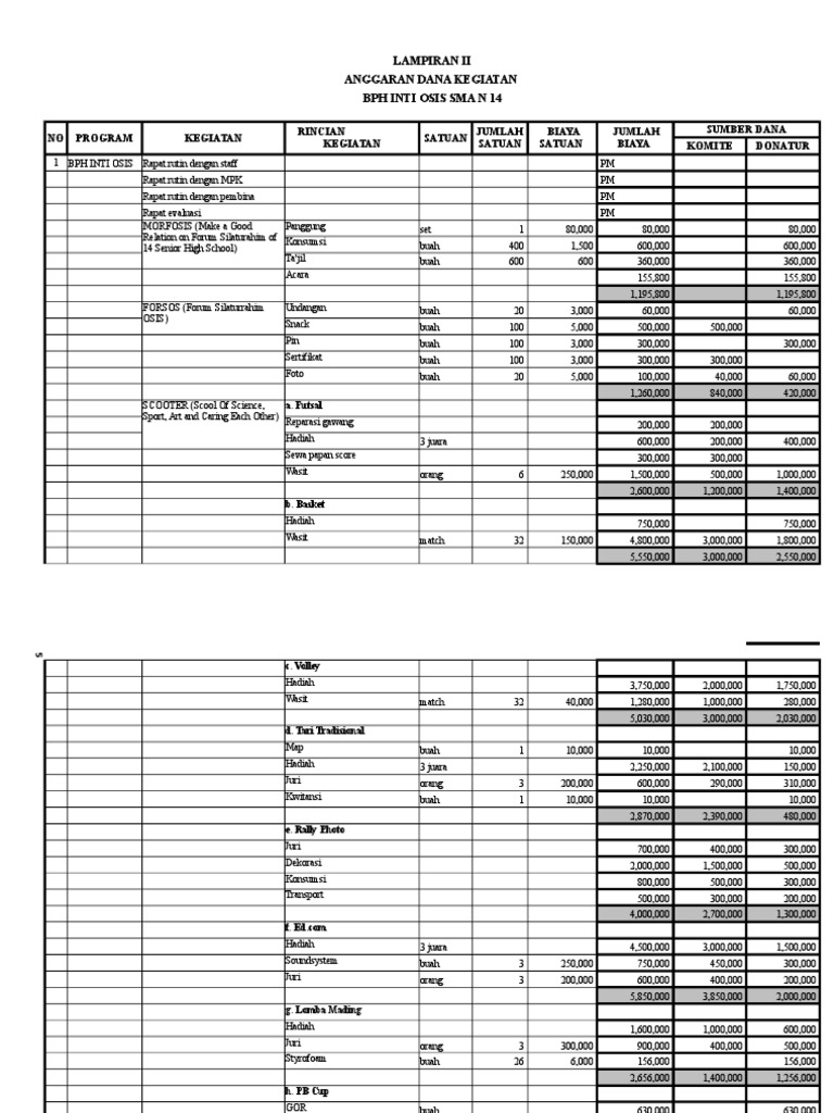 Detail Contoh Anggaran Dana Nomer 29