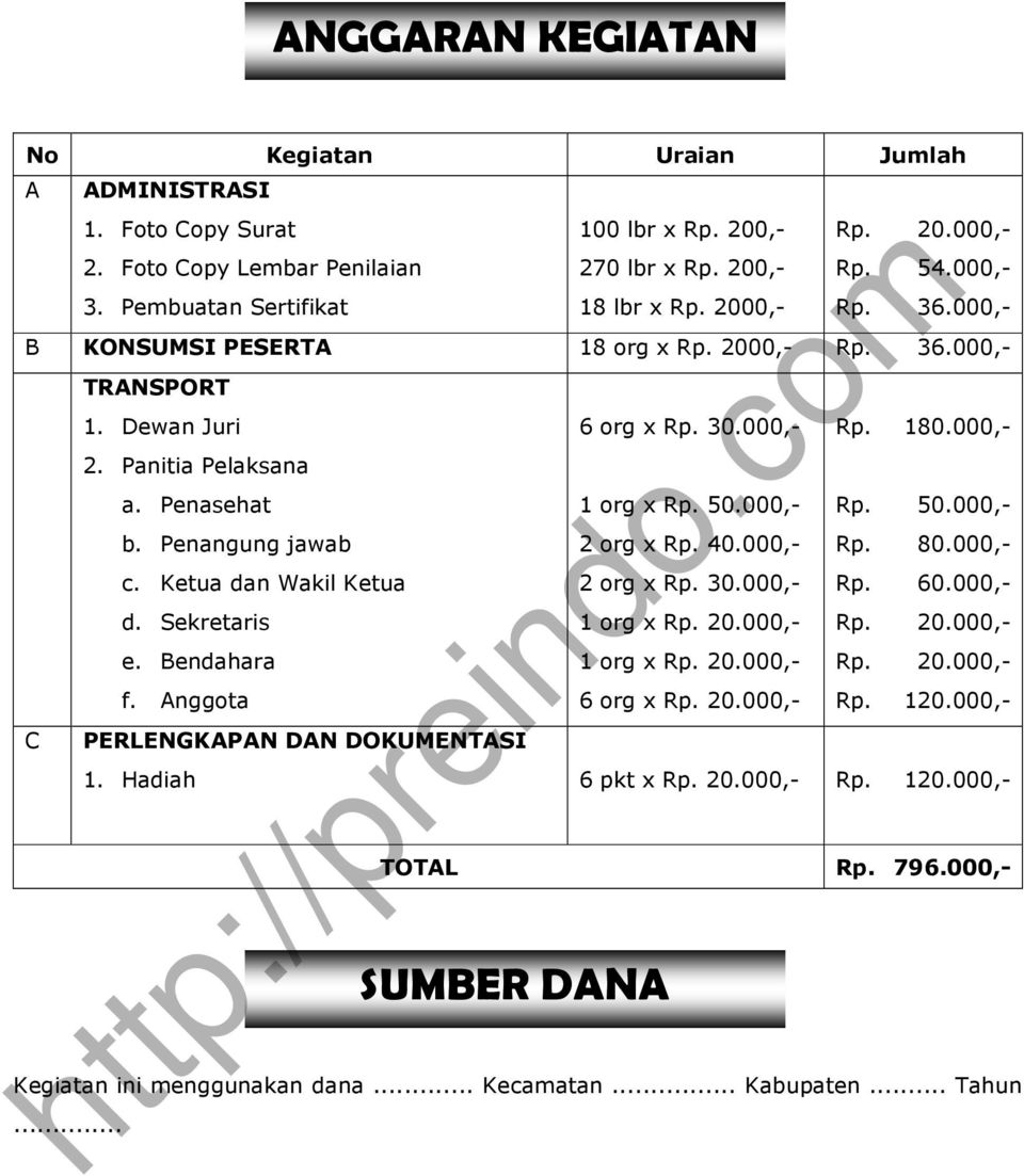 Detail Contoh Anggaran Dana Nomer 55