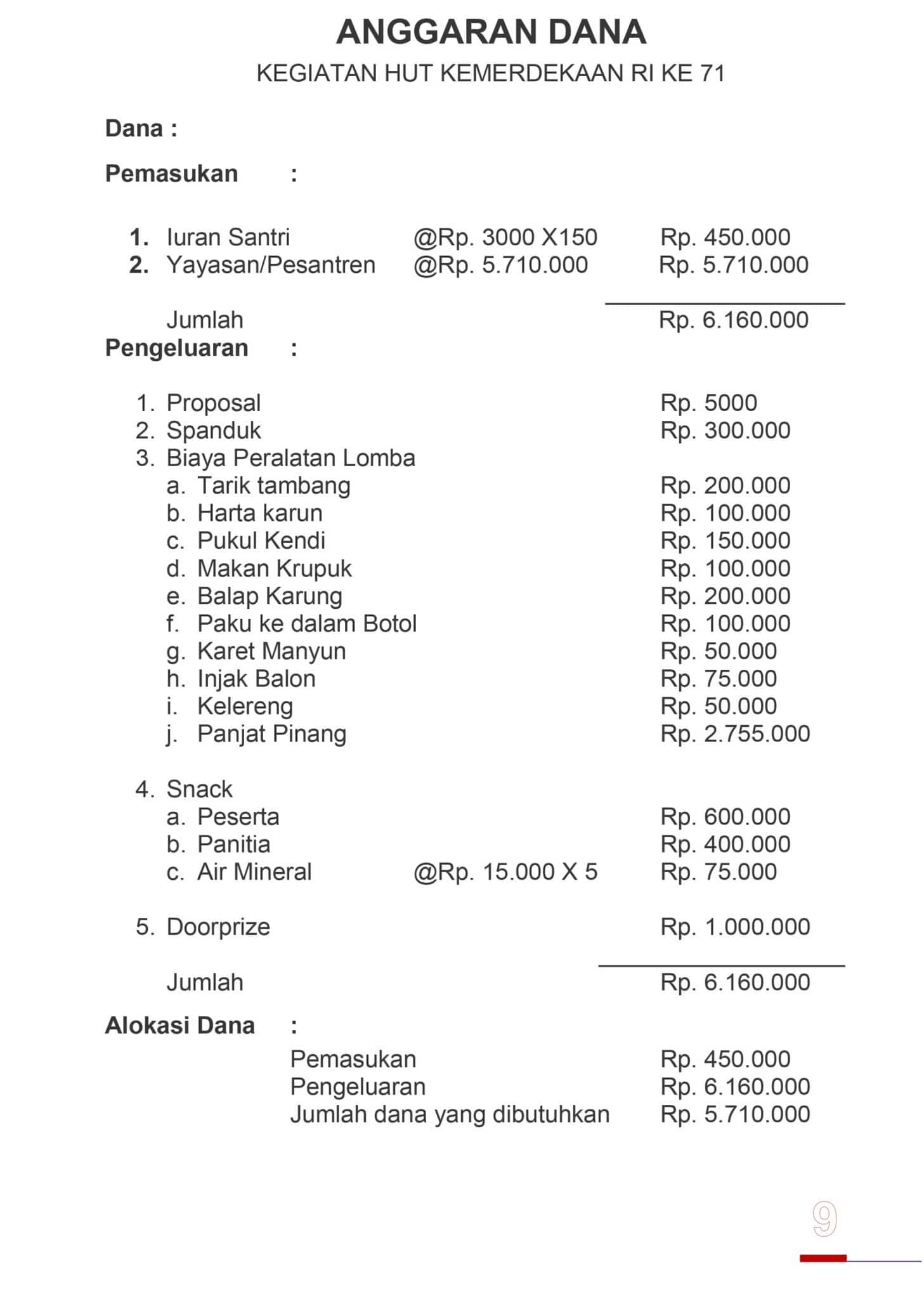 Detail Contoh Anggaran Dana Proposal Nomer 11