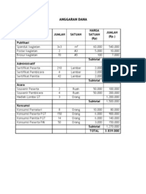 Detail Contoh Anggaran Dana Proposal Nomer 18