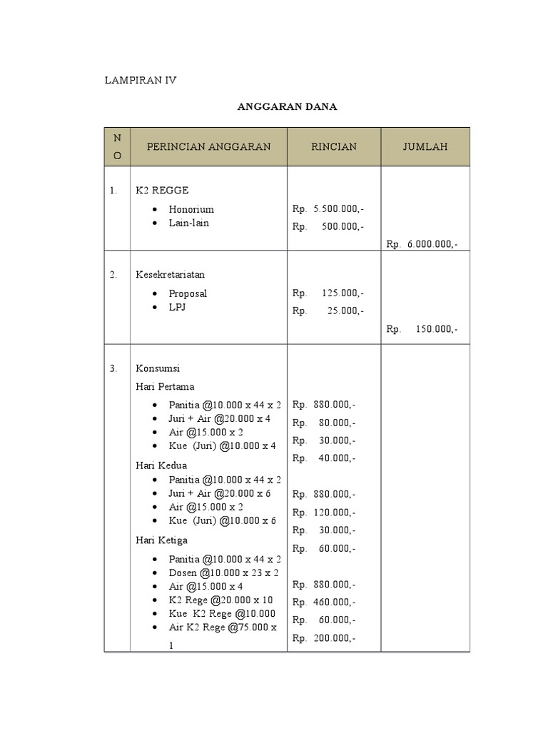 Detail Contoh Anggaran Dana Proposal Nomer 26