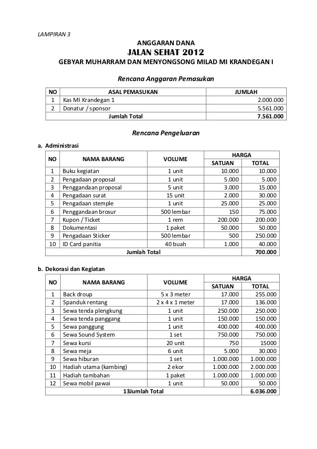 Detail Contoh Anggaran Dana Proposal Nomer 29