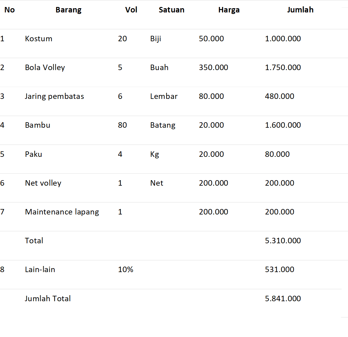 Detail Contoh Anggaran Dana Proposal Nomer 32