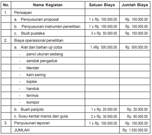 Detail Contoh Anggaran Dana Proposal Nomer 35