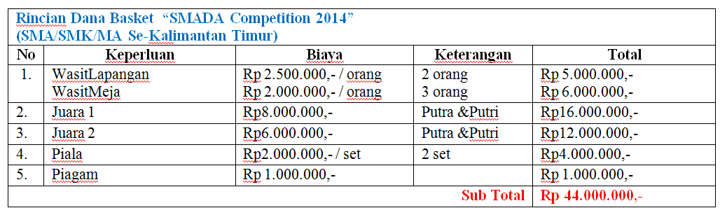 Detail Contoh Anggaran Dana Proposal Nomer 38