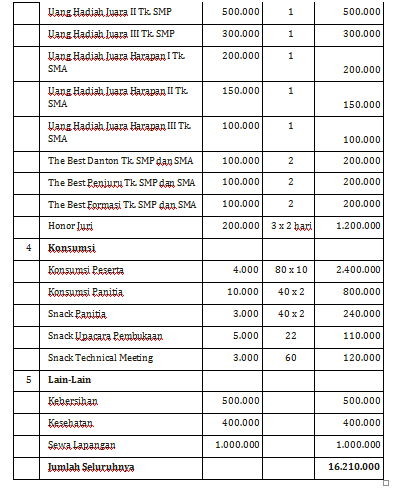 Detail Contoh Anggaran Dana Proposal Nomer 49