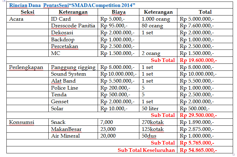 Detail Contoh Anggaran Dana Proposal Kegiatan Nomer 18