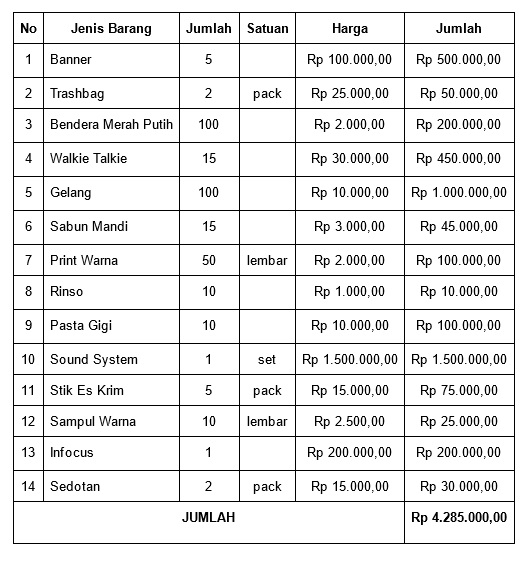 Detail Contoh Anggaran Dana Proposal Kegiatan Nomer 5