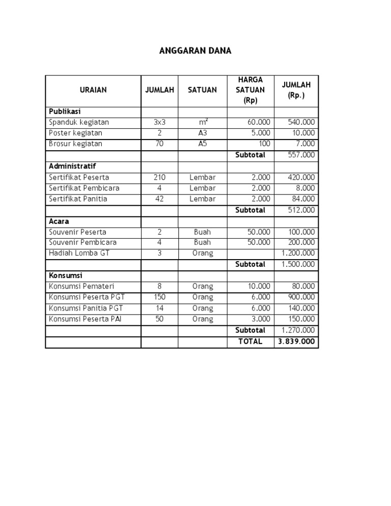 Detail Contoh Anggaran Dana Proposal Kegiatan Nomer 8