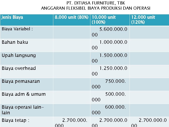 Detail Contoh Anggaran Fleksibel Nomer 22