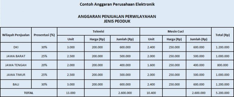 Detail Contoh Anggaran Fleksibel Nomer 31