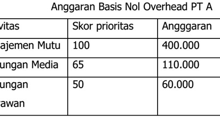 Detail Contoh Anggaran Fleksibel Nomer 49