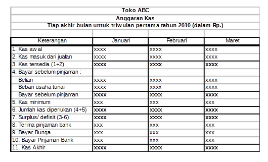 Detail Contoh Anggaran Induk Nomer 16