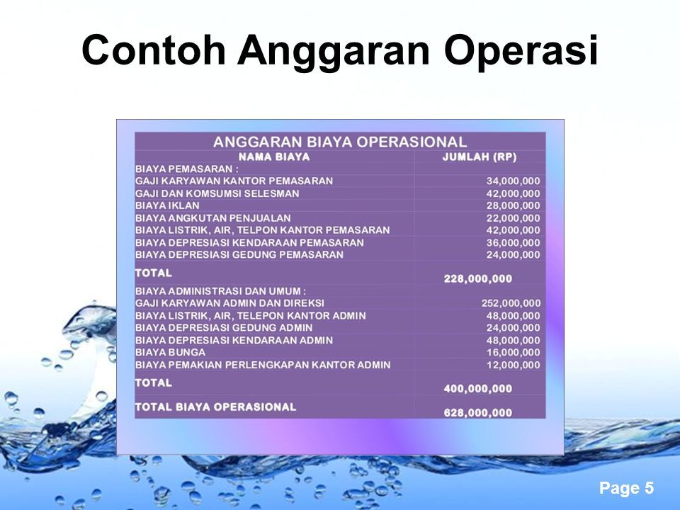 Detail Contoh Anggaran Induk Nomer 17