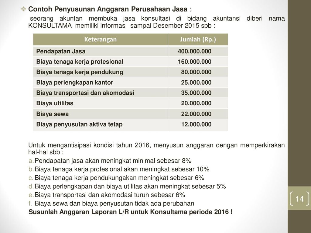 Detail Contoh Anggaran Induk Nomer 27