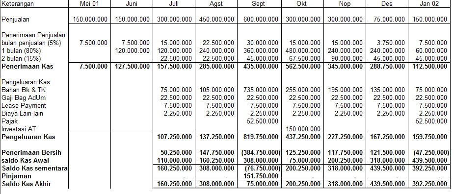 Detail Contoh Anggaran Kas Nomer 13