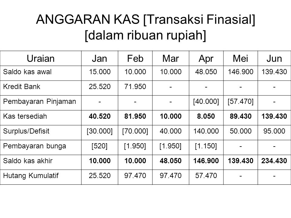 Detail Contoh Anggaran Kas Nomer 14