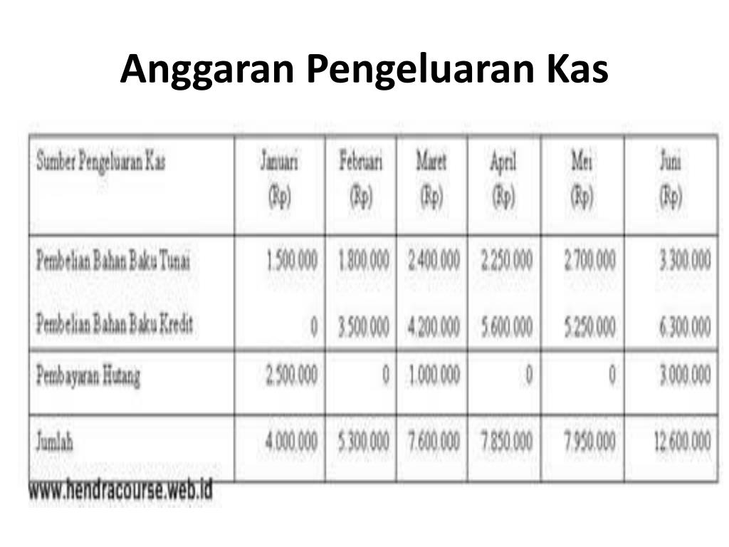 Detail Contoh Anggaran Kas Nomer 21