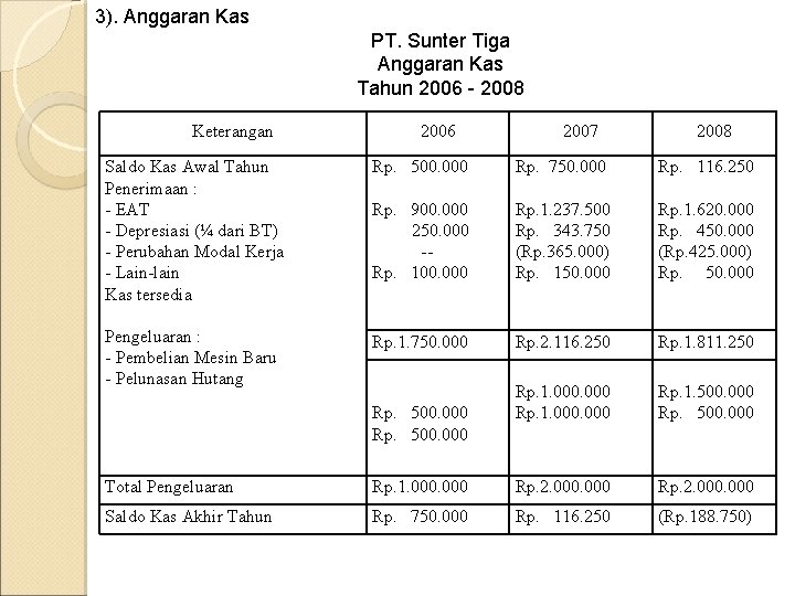 Detail Contoh Anggaran Kas Nomer 23