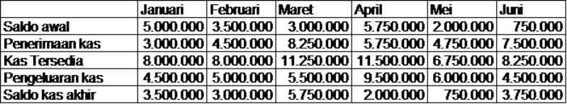 Detail Contoh Anggaran Kas Nomer 26