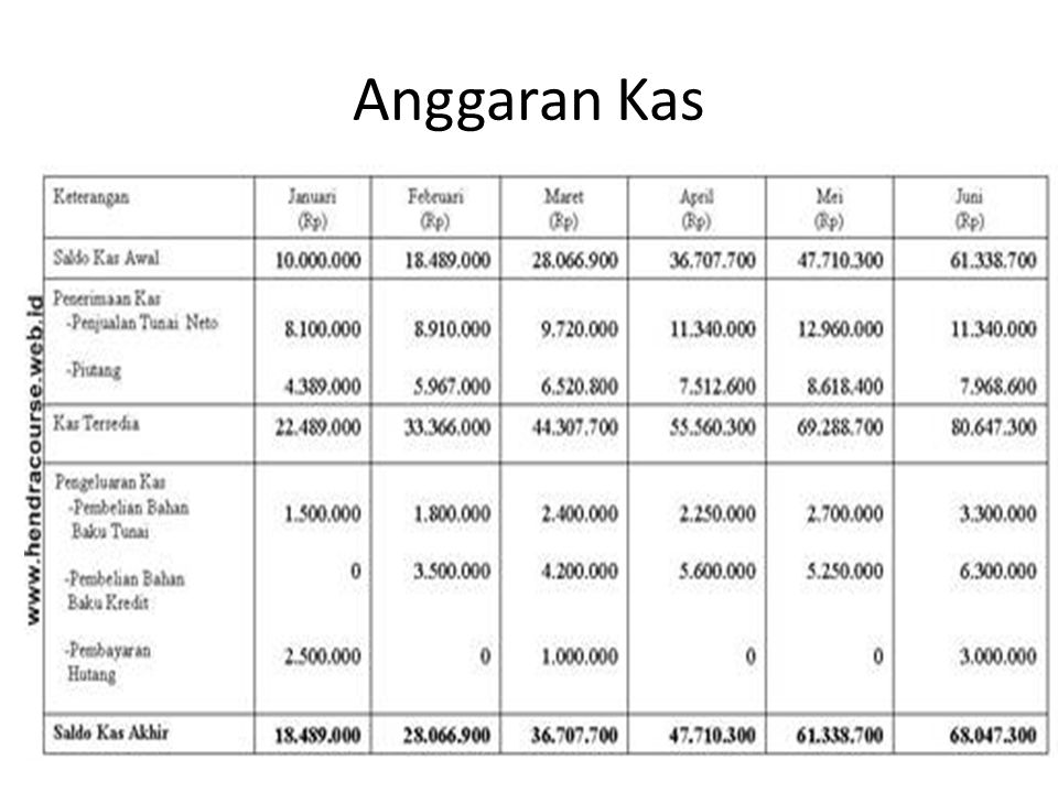 Detail Contoh Anggaran Kas Nomer 4